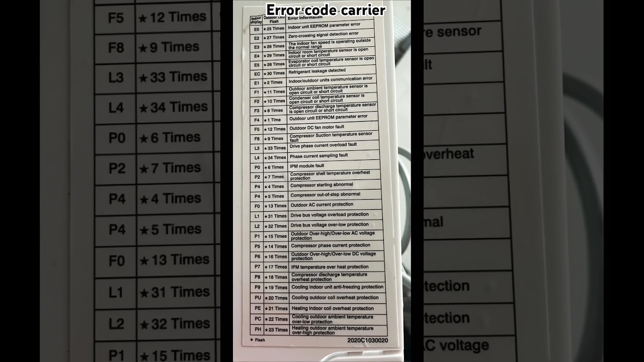 Carrier ac error code #video #trending #carrier