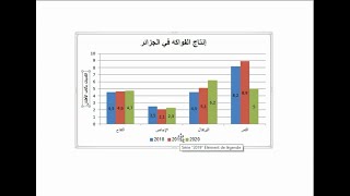 رسم بياني : طريقة و كيفية إنشاء و إدراج رسم بياني بواسطة الوورد