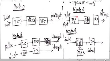 MP Module 3: 8051 Timer and Serial Port