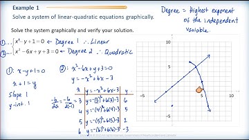 Math 2200 - Ch.8 Sec.8.1 Solving Systems of Equations Graphically 1B - Instruction