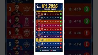 IPL 2026 Points Table Update 😱 RCB, GT, SRH & RR Qualified ✅ | MI & CSK Out 💔 | Full Table #ipl2026