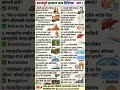 #gkquiz #gkchallenge #marathishorts #mpscpreparation