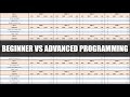 Hypertrophy Programming for Beginner, Intermediate & Advanced Lifters | Maximizing Muscle Growth