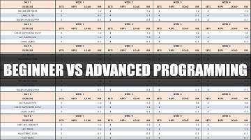 Hypertrophy Programming for Beginner, Intermediate & Advanced Lifters | Maximizing Muscle Growth