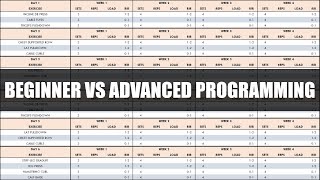 Hypertrophy Programming for Beginner, Intermediate & Advanced Lifters | Maximizing Muscle Growth