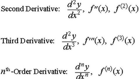 How to use High Order Functions on Scala