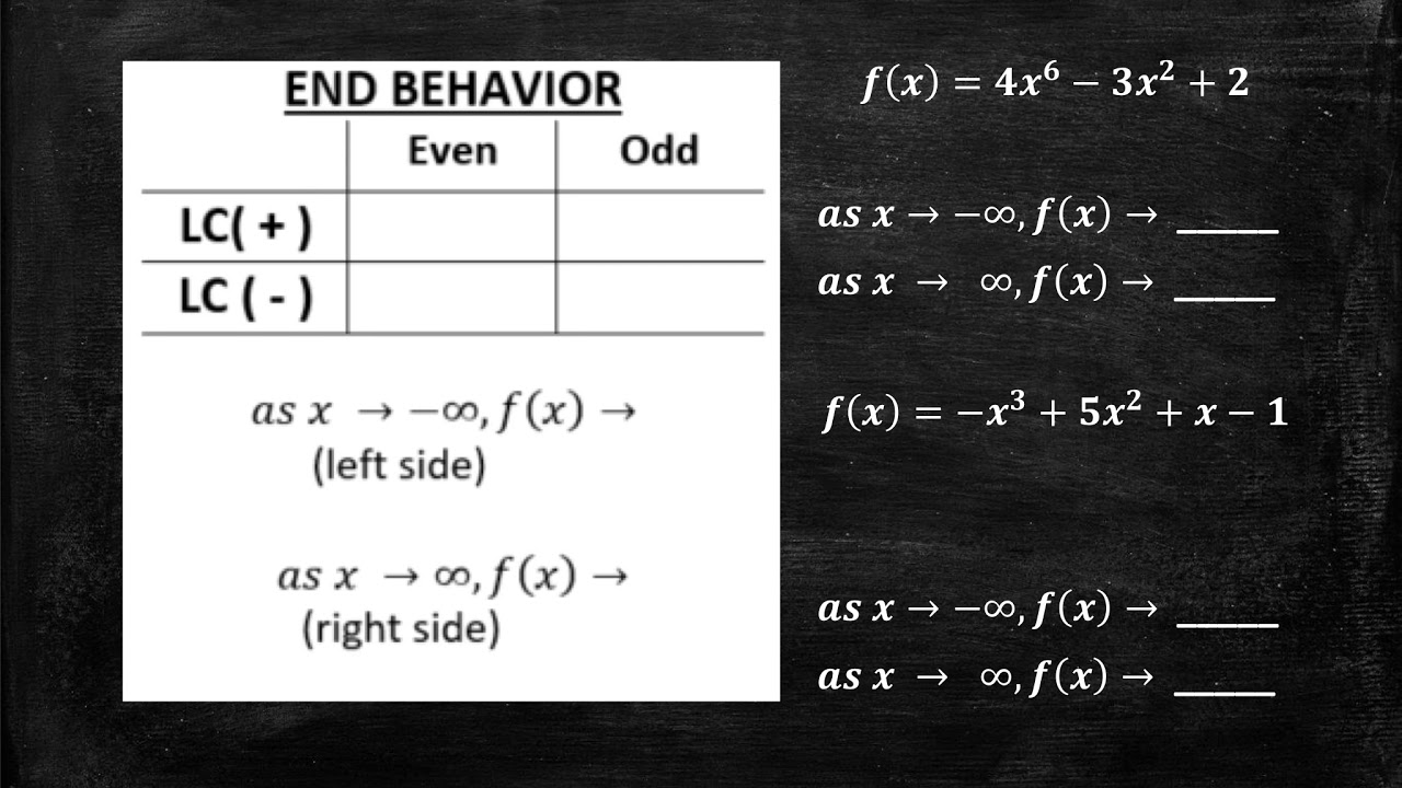 video-7-2-standard-form-polynomials-youtube