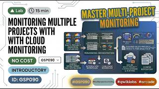 Monitoring Multiple Projects with Cloud Monitoring || #GSP090 #qwiklabs #arcade