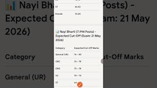UP Lekhpal Cut Off 2026 🎯 | Kitne Number Par Hoga Selection? 😱UPLekhpal#uplekhpal #shorts