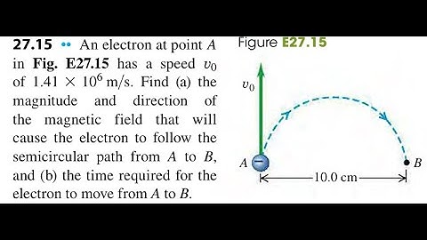 An electron at point in has a speed 0 of 1.41 106 m/s. Find (a) the magnitude and direction of the m