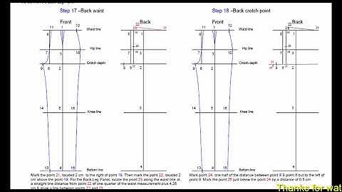 how to draft ladies trouser pattern simple method/pants pattern making for woman