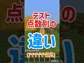 主の点数は察してください　#shorts #マイクラ