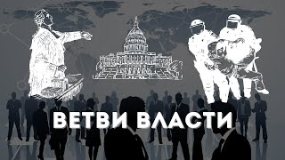 Ветви власти