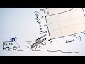 Mastering Speed-Time Graphs in Science and Mathematics