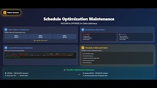 Fabric Monday 07: Schedule Optimization Maintenance