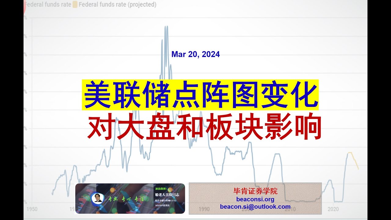 美联储点阵图都说了些什么？有哪些变化？如何理解？对大盘和各个板块影响如何？利好哪些品种？