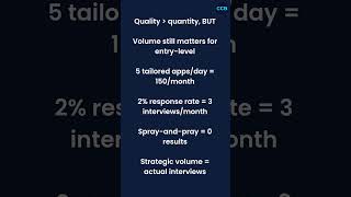 Entry-Level Cyber Job Application Strategy #shorts #cybersecurity #jobsearch