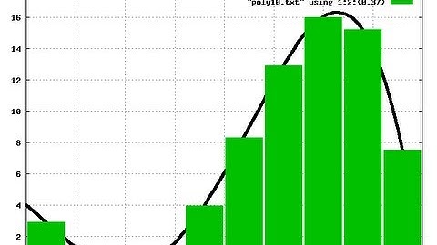 Evaluating Integrals -  Midpoint vs Right Endpoint Approximations Comparison