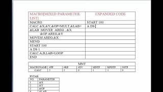 EXAMPLE/PROBLEM-MACRO EXPANSION-MIXED PARAMETER LIST