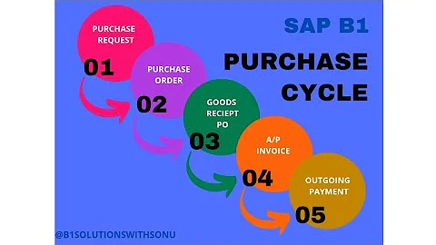 👉👉 SAP B1 Purchase Cycle Full Process | Purchase Request से लेकर Outgoing Payment तक Step by Step