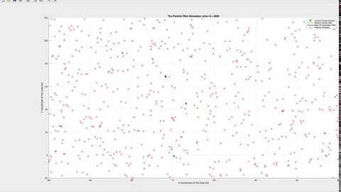 2D Particle Filter of A Point Robot with Initial Uniform Distribution of Particles