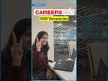 Work From Home Internship Opportunities | 500 Vacancies | Fresher Jobs India