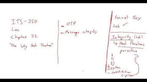 ITS 350 - Integrity and hash functions