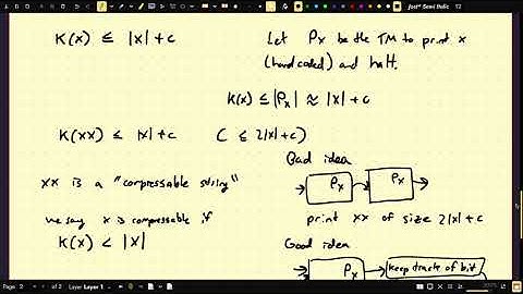(CS4510 Automata and Complexity) 11-2 Busy Beavers & Kolmogorov Complexity