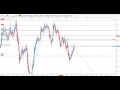 AUDUSD H1 Short Part 1