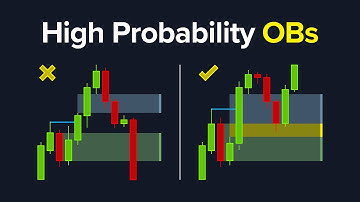 Best Orderblock Trading Strategy Explained