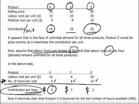 CIMA P2 - 3 Limiting factors, linear programming, simples - YouTube