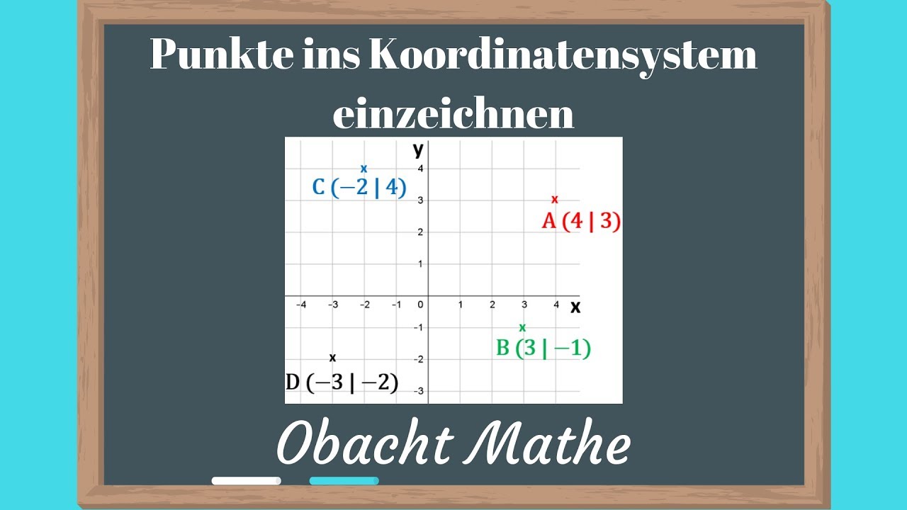 Punkte Im Koordinatensystem Eintragen Online www.youtube.com
