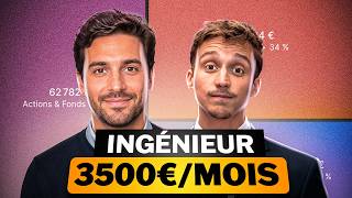 Retraite à 45 ans... projet impossible ? Analyse de patrimoine