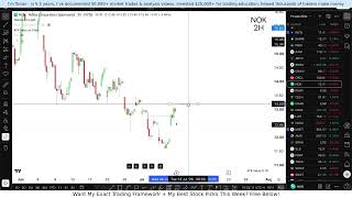 NOK Stock Next WEEK CRAZY!? (Exact Play Exposed) Nokia Corporation