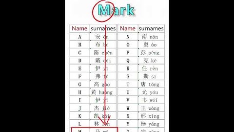 How to Choose a Chinese Name