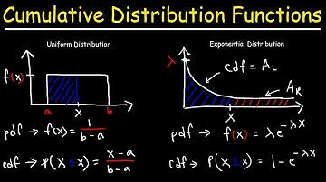 Cumulative Distribution Functions and Probability Density Functions