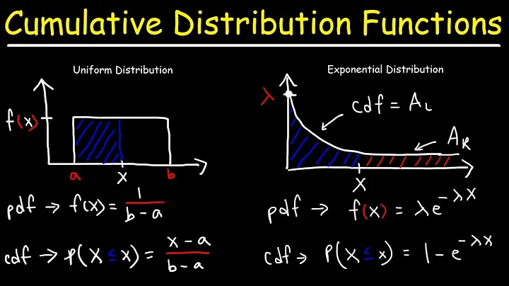 Cumulative Distribution Functions and Probability Density Functions