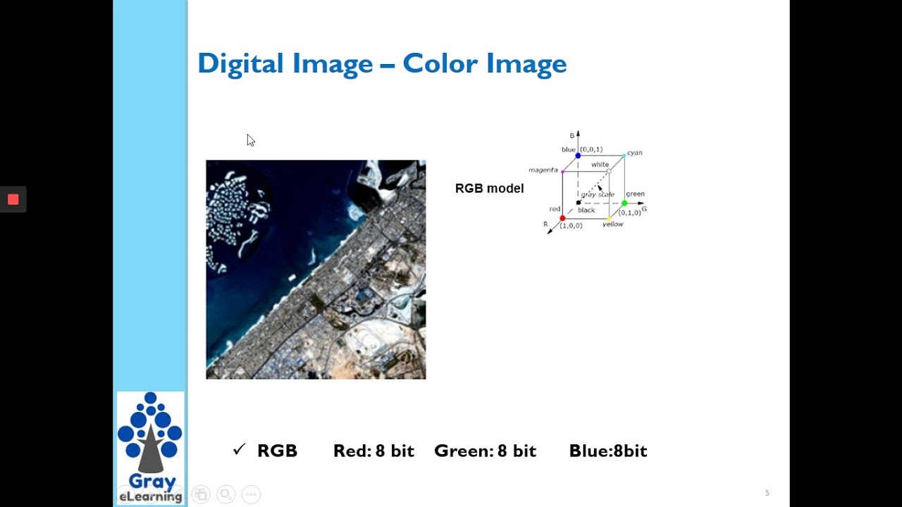 1  Digital Image Read & Display