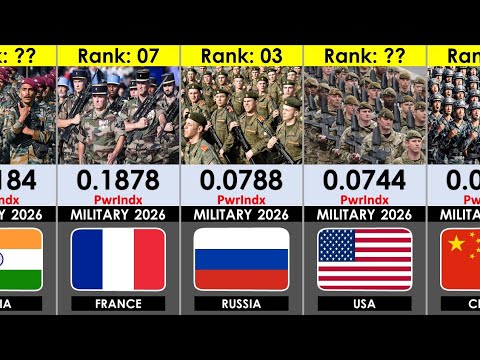 أقوى جيوش العالم حسب التصنيف لعام 2026