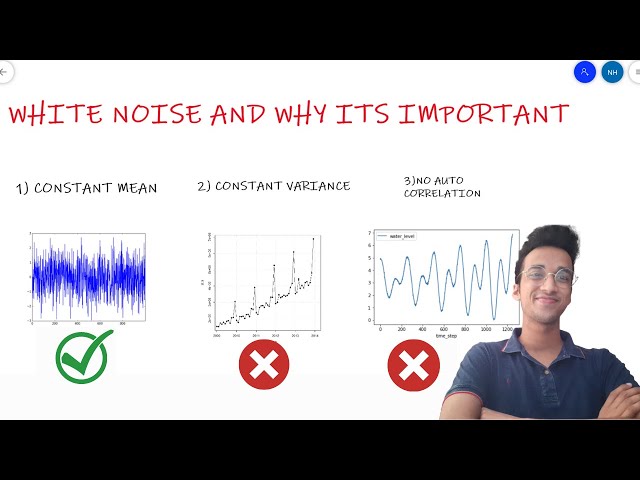 2.9 White noise  Forecasting: Principles and Practice (2nd ed)