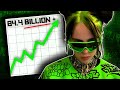 Billie Eilish's Wild Rise From Teen To Superstar!