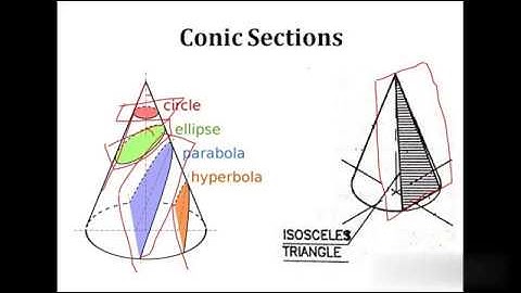 EST110 Engineering Graphics Final Section of Solids Part 3