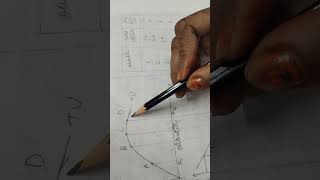 Total Utility and marginal utility curve| Diminishing marginal utility microeconomics