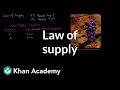 Law of supply | Supply, demand, and market equilibrium | Microeconomics | Khan Academy