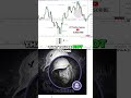 Trading Strategy: Big Days & Range Dynamics Explained!