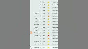 #news FOREX LATEST NEWS STRATEGY | FOREX FACTORY NEWS LIVE | UOM CONSUMER SENTIMENT LIVE TRADE