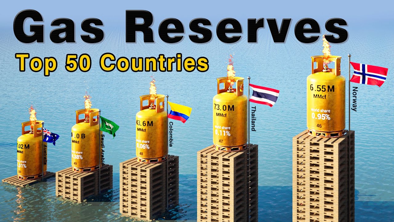 Natural Gas Reserves By Country