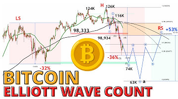 Bitcoin Elliott Wave Count Update -  I
