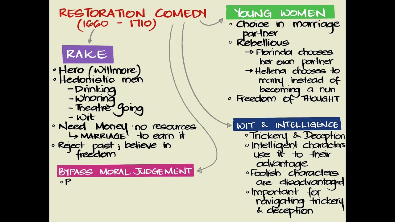 The Rover as a Restoration Comedy