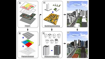 3d city models with GIS
